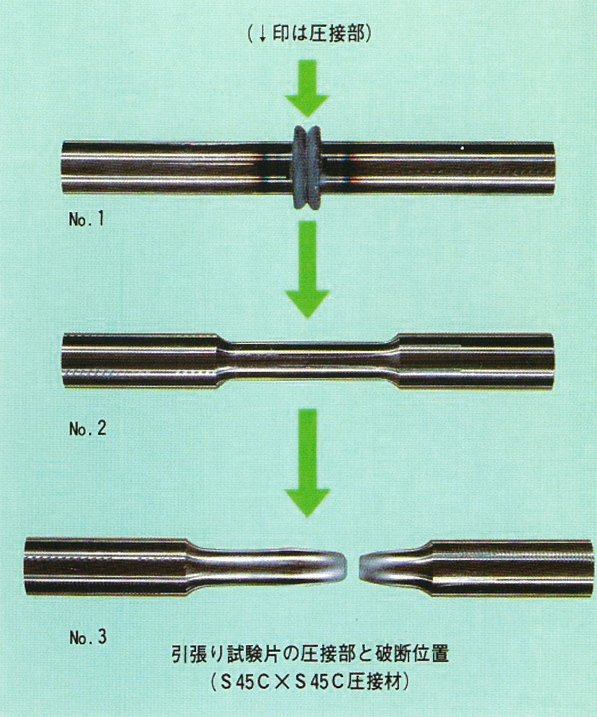 引張強さ